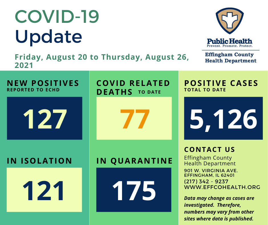 082721 EHD COVID