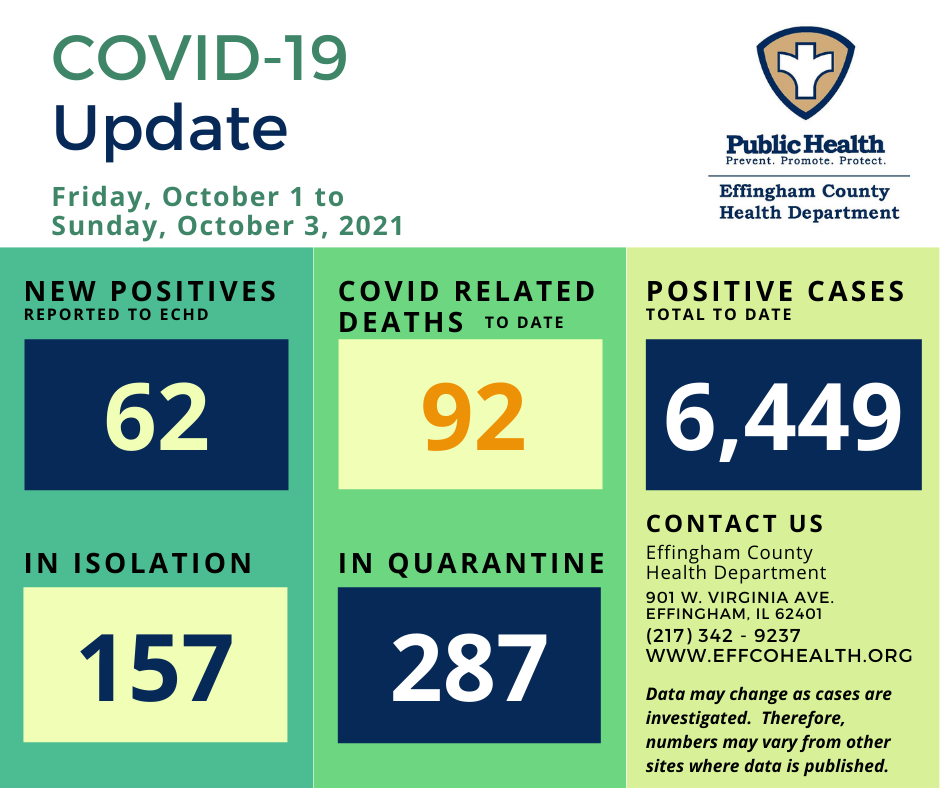 100521 COVID