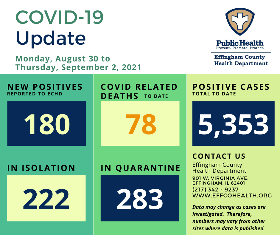 COVID 090321