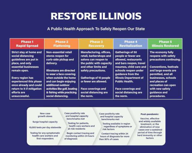 restore illinois plan 5 28 20 640